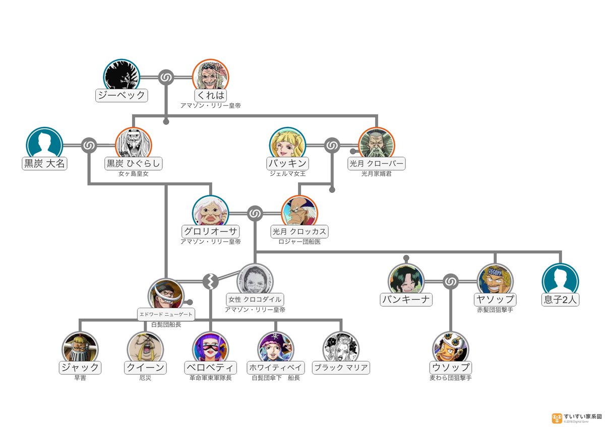 落拾 グロリオーサ皇帝 退位 皇太女アイル幼少に付き従妹のシャクヤクが即位 シャクヤク皇帝 レイリーに恋煩いし 退位 皇女アイル 即位 アイル皇帝 白ひげに恋煩い 出奔 シャクヤク上皇 重祚 グロリオーサと共に皇女ハンコック姉妹