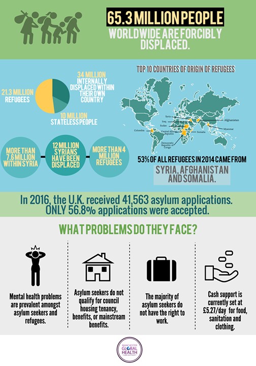 It’s World Refugee Day. At least 1% of the world's population have fled their homes as a result of conflict or persecution. This year it is imperative we continue to fight for a more inclusive and equal world. See the infographic and link for more info! unhcr.org/refugeeday/