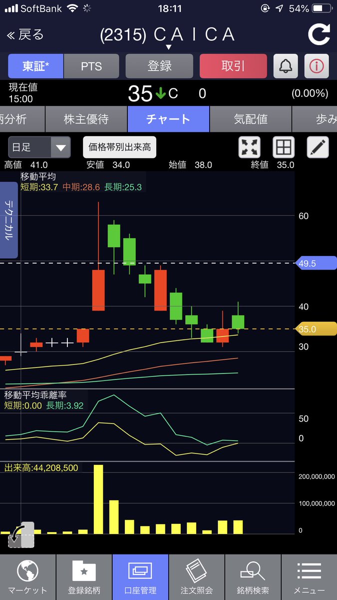 ライツ オファリング サイト内検索結果 ナウティスニュース ライツ オファリング サイト内検索結果 ナウティスニュース