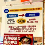 焼き肉店が換気回数を武器に他の飲食店をマウントしている模様!