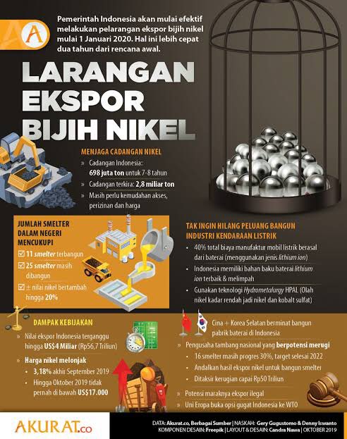 2• Kemudian Presiden Jokowi meminta kementrian terkait untuk melakukan hilirisasi tambang. Hilirisasi industri pertambangan ini tidaklah mudah, karena Indonesia belum berpengalaman punya SDM dan teknologi yg mumpuni untuk mengolah nikel.  @wisanggeni_084  @mulanbilqis