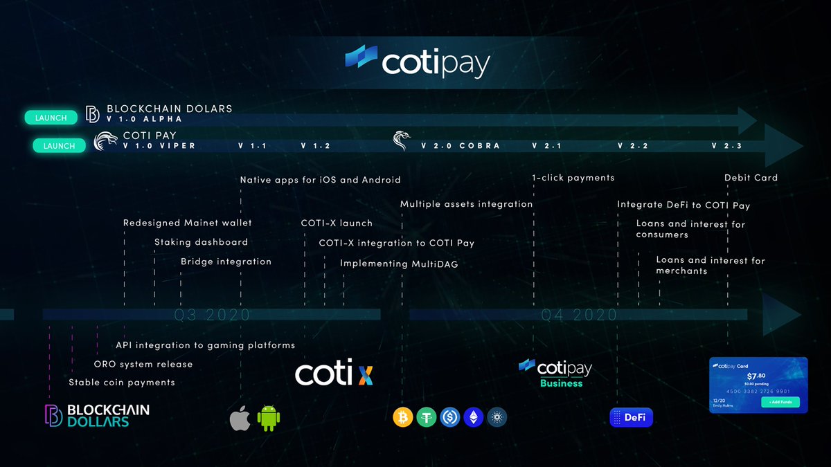 cointradernik's tweet photo. Thinking $COTI makes new all-time highs this year. 

In current market conditions, this looks very promising.

$7m processed on-chain last month means its also trading at a discount to $BTC, relative to market cap. (NVT of ~59 to BTC's 90) https://t.co/ZVnBf1NLcL