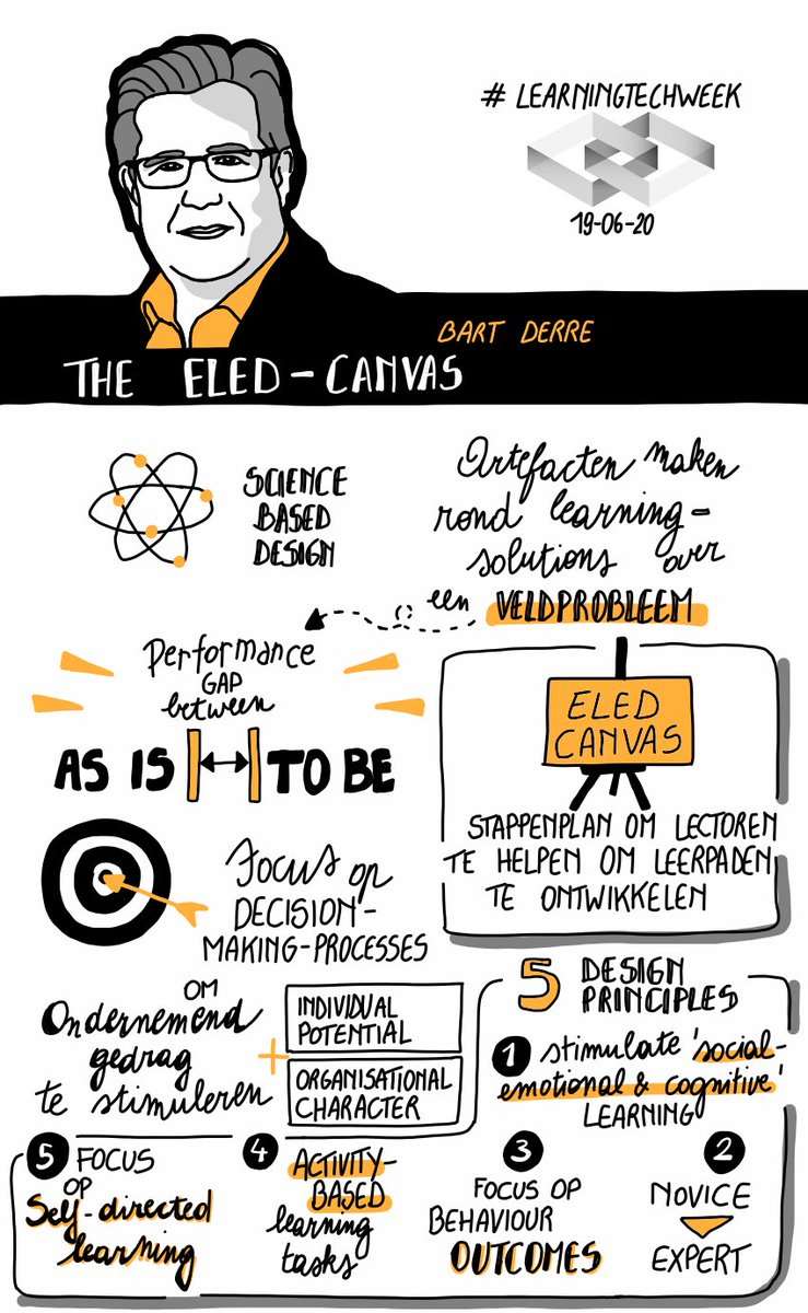 MathVermeulen's tweet image. Zo zag de sessie van @bartderre er gisteren uit door de ogen van @SketchnoteBe 🤘 #LearningTechWeek