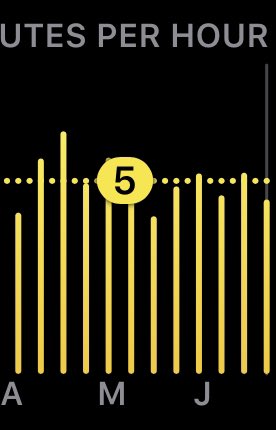 Teeman27's tweet photo. I can’t be the only one on the planet, that can see a direct correlation between using @MicrosoftTeams , not walking/ driving/walking to meetings and the impact it may have on our physical fitness. For those with #apptrackers or #iPhone #activity have a look back. #teamsfatigue https://t.co/0nQfx8v4RN