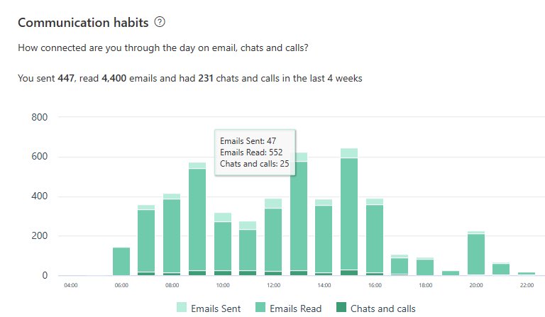 Teeman27's tweet photo. I can’t be the only one on the planet, that can see a direct correlation between using @MicrosoftTeams , not walking/ driving/walking to meetings and the impact it may have on our physical fitness. For those with #apptrackers or #iPhone #activity have a look back. #teamsfatigue https://t.co/0nQfx8v4RN