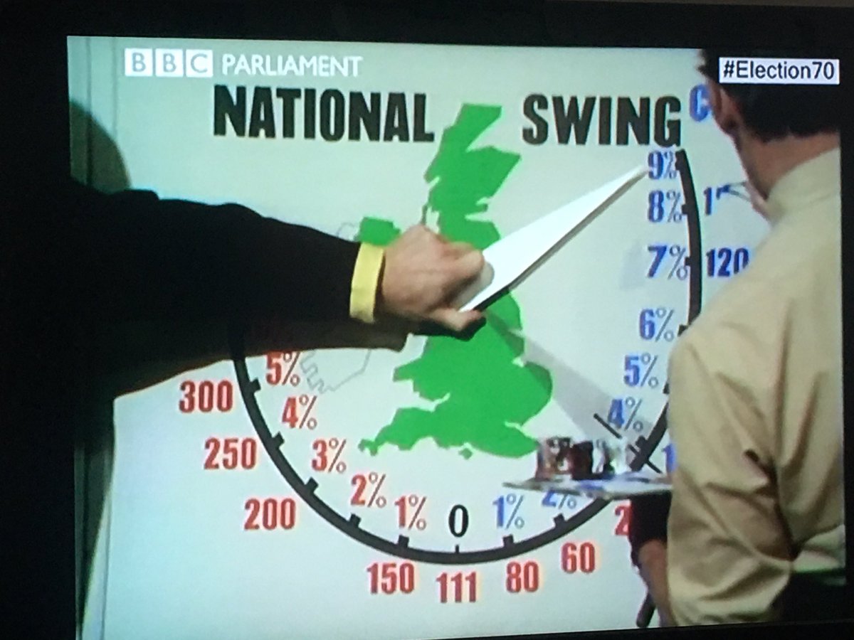 LGBTconstruct's tweet image. Enjoying the hi tech @BBCNews #Swingometer on @BBCParliament #Election70