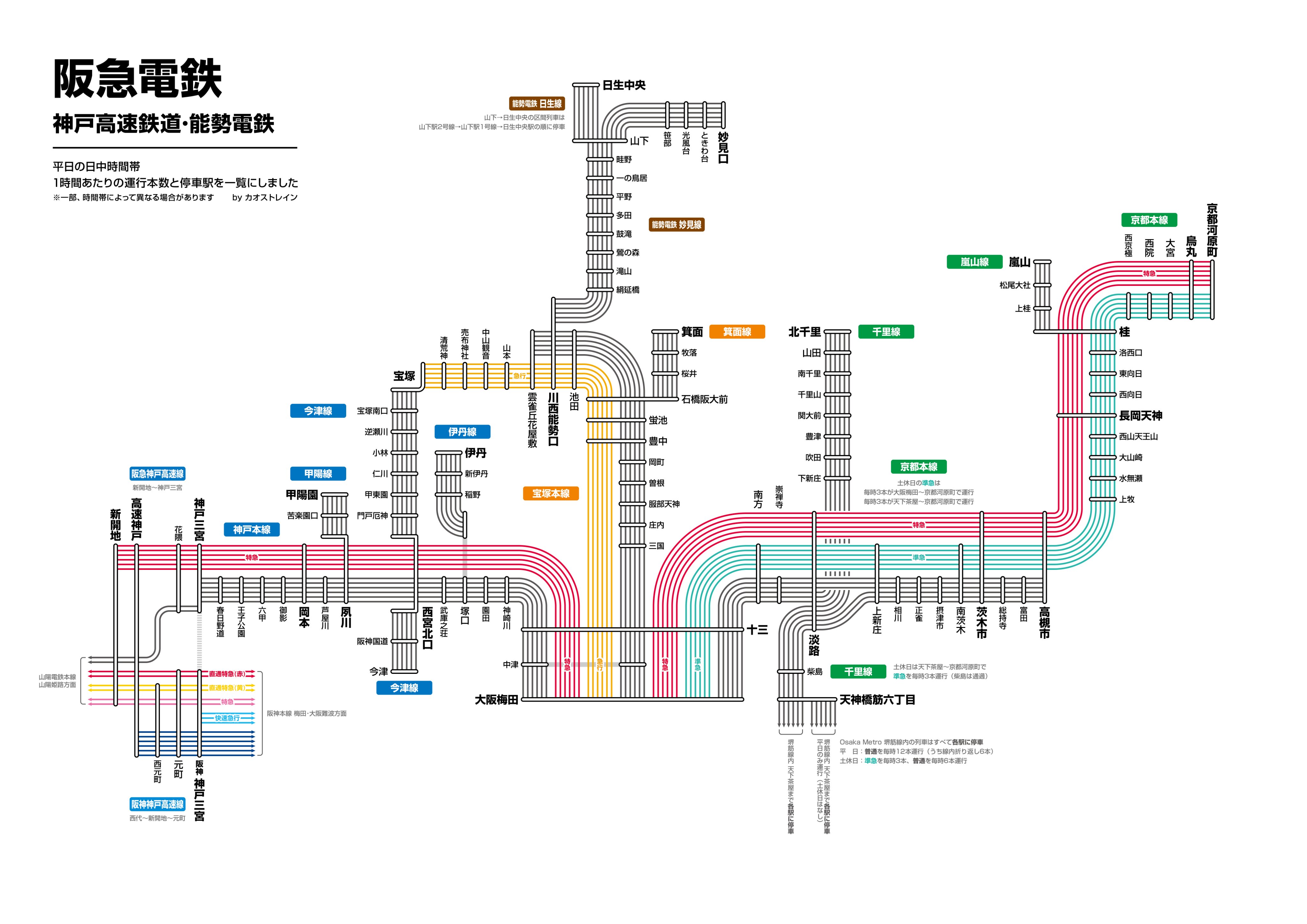 阪急電車経路 阪急電車 路線図 京都線 宝塚線 神戸線 1998.2.15
