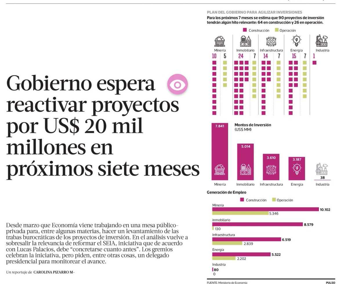 El sistema de evaluación ambiental no es el cuello de botella. Es la obsesión de acortar participación ciudadana y consulta indígena. Los buenos proyectos tienen permisos. Los que bypasearon la participación no.