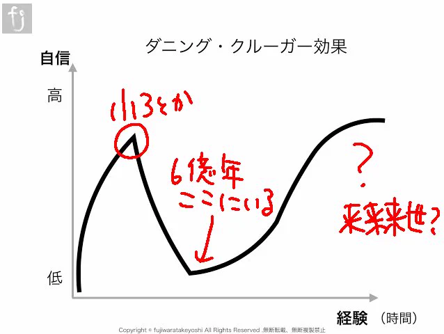 どんな絵かによるので要相談って感じですね…!本当に…絵が描けないんで…ダニング・クルーガってるので…永遠に… 