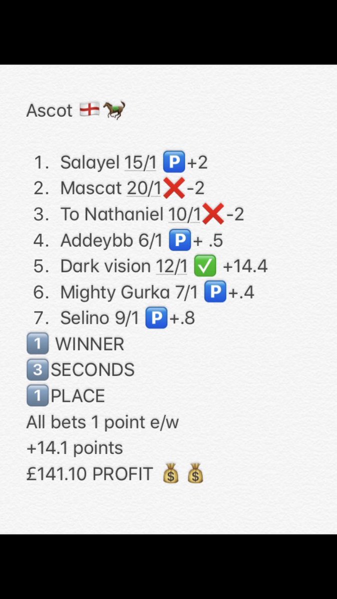 HongKong_Tipser's tweet photo. ASCOT REFLECTION

+£356 of Level stake bets 

4/5 days profit 
1/5 day loss 
Day1:+£15
Day2:+£141.10
Day3:+£180
Day4:£32
Day5:-£16

Total: £356 PROFIT 💰💰

#FreeTips #Ascot 

#ShaTin tips to come this evening!

Follow and Like this post to be added to my group where I post tips https://t.co/bpn3Xjg4MZ