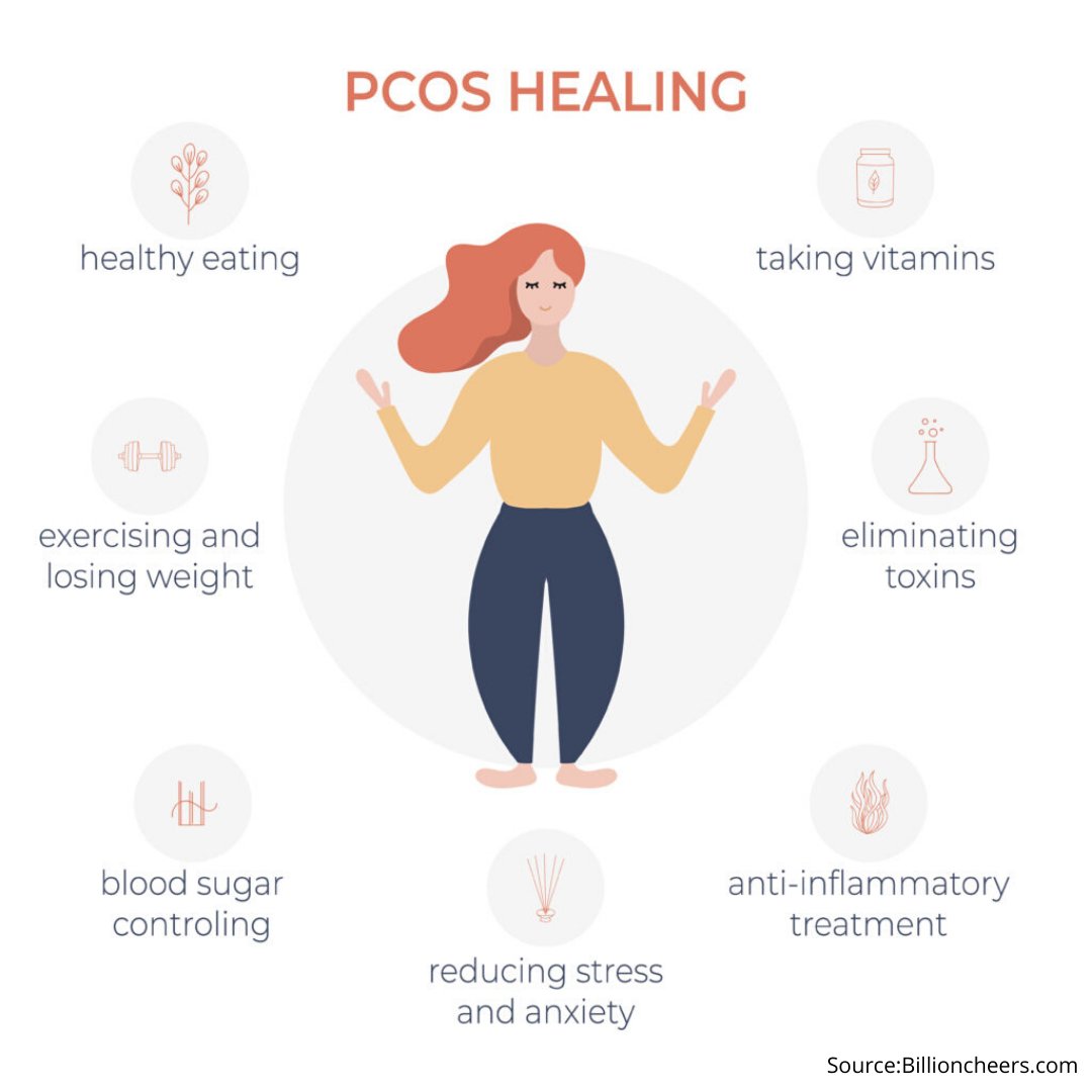 menstrupedia's tweet photo. Here are a few ways to reduce #PCOS. Always remember to do routine health check-ups and take advice only from a #doctor. #perioddisorders #periodknowledge #gynecologist #stayhealthy #stayfit #menstrupedia https://t.co/eqHrM0aFt5