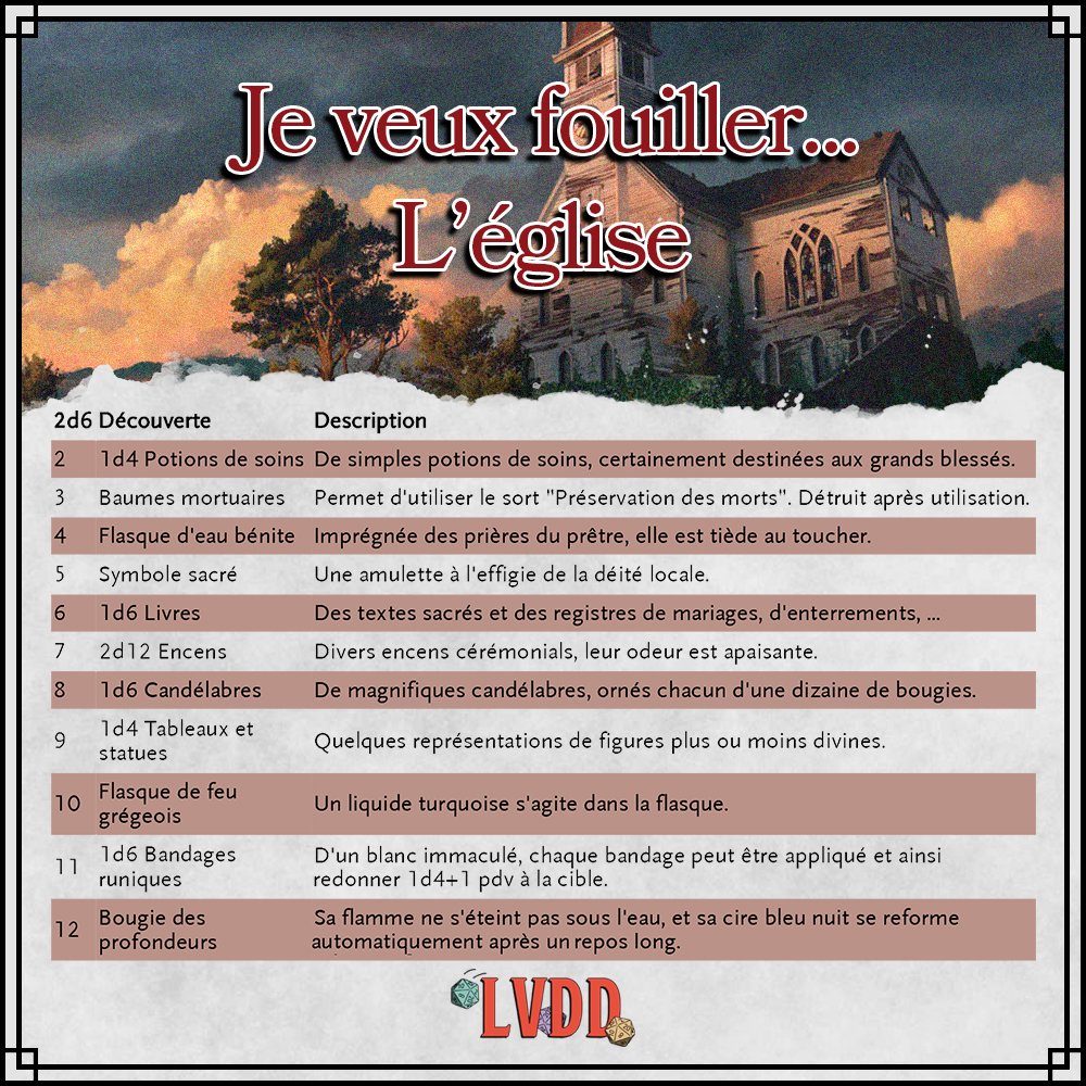 lavolontedude's tweet photo. JE VEUX FOUILLER ... L'ÉGLISE ! ⛪
⁣⁣⁣⁣
Nouveau "Je veux fouiller ...", avec la liste de ce qu'on pourrait trouver dans une église 🙏
⁣⁣⁣⁣
Qu'est ce qu'on devrait fouiller la prochaine fois ❓⁣⁣⁣⁣⁣⁣

#donjonetdragon #jeuderole #jdr #lvdd #jeveuxfouiller https://t.co/QI2Dno24kW