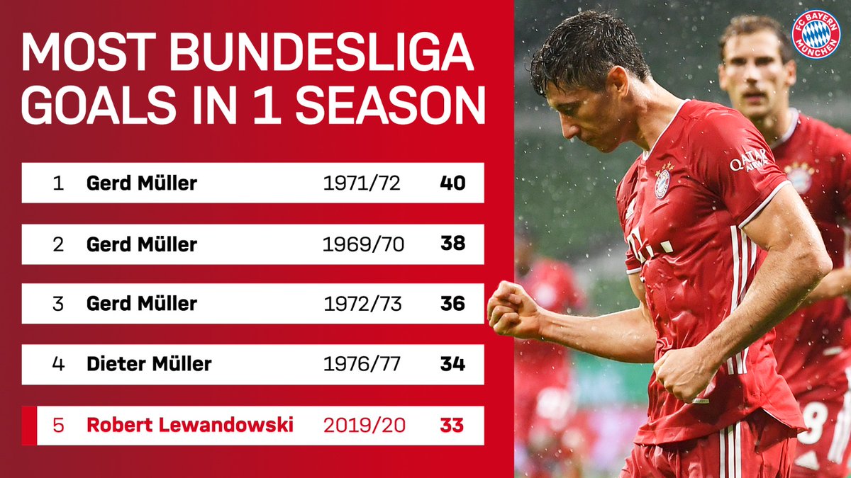 Bayern \u0026 Germany on Twitter: \