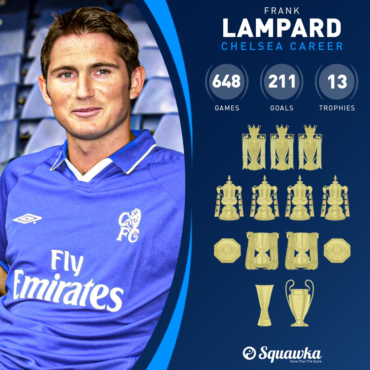 Happy Birthday to a Stamford Legend
 Frank Lampard  