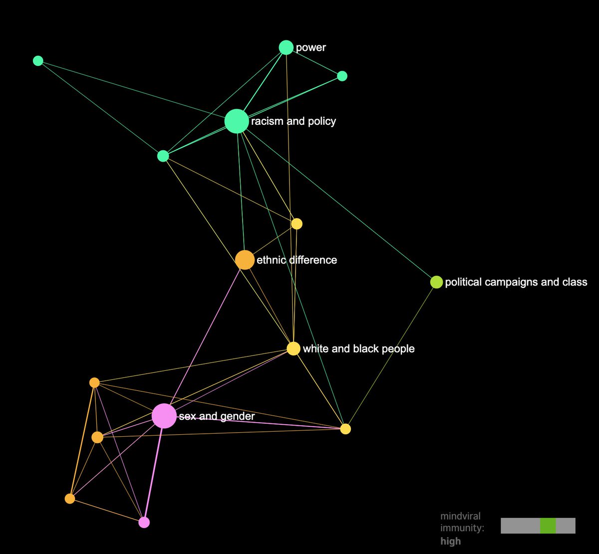 noduslabs's tweet image. Developing an idea using text network: bit.ly/37Jp2Mr 

#infranodus #dataviz #graphtools #sigmajs