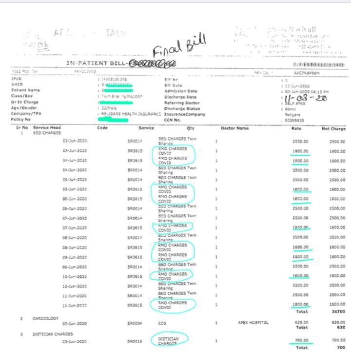 The final bill shows RMO charges per day whereas there was not a single nurse also for night duty to take care of the patient, the patient tried shouting out for assist on 2 different nights due to dry coughing but no one was there & they’ve charged ₹1,800 per day for the same.