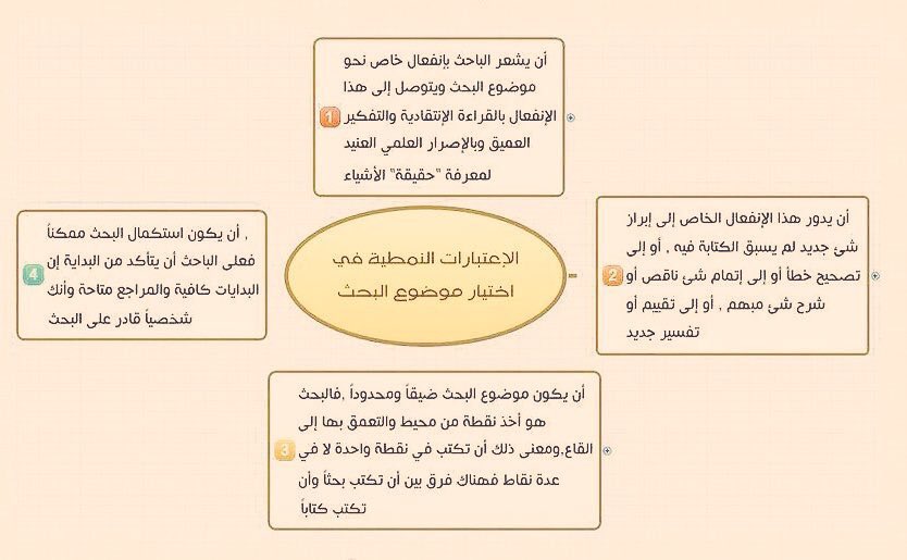 💡| الاعتبارات النمطية في اختيار موضوع البحث
