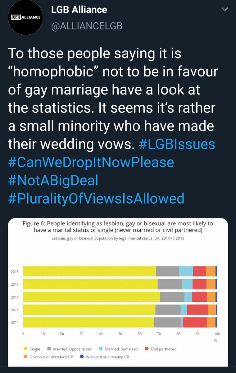 This may seem ironic, considering how they just recently showed their entire ass by claiming it's not homophobic to be against marriage equality. This along with how they use terms like "same sex attraction" lays bare the homophobia within the so-called LGB rights group.