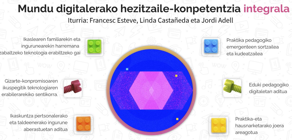 MJIRPE's tweet photo. Mundu digitalerako hezitzaile-konpetentzia integrala: "Irakasle gisa dugun zeregina, akademikoa ez ezik, politikoa eta soziala ere bada; beraz, gure jarrera ezin da neutrala izan". https://t.co/mT38UaR0H9 Iturria: @francescesteve @lindacq eta @jordi_a #KDigitala https://t.co/wbZnSr6IfN