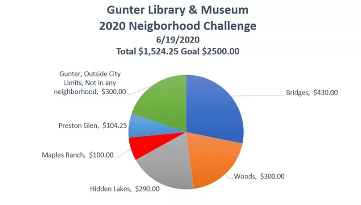 GunterLibrary tweet picture