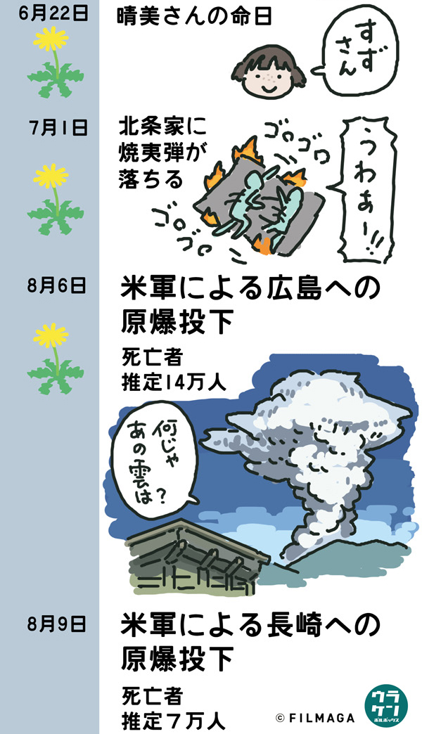 『#GODZILLA ゴジラ』で広島の話題が出たので、『#この世界の片隅に』と『#火垂るの墓』を踏まえた太平洋戦争(大東話戦争)の年表を見ていただきたい。
https://t.co/1dZYZgyU8x
https://t.co/bOK6iaVTal 