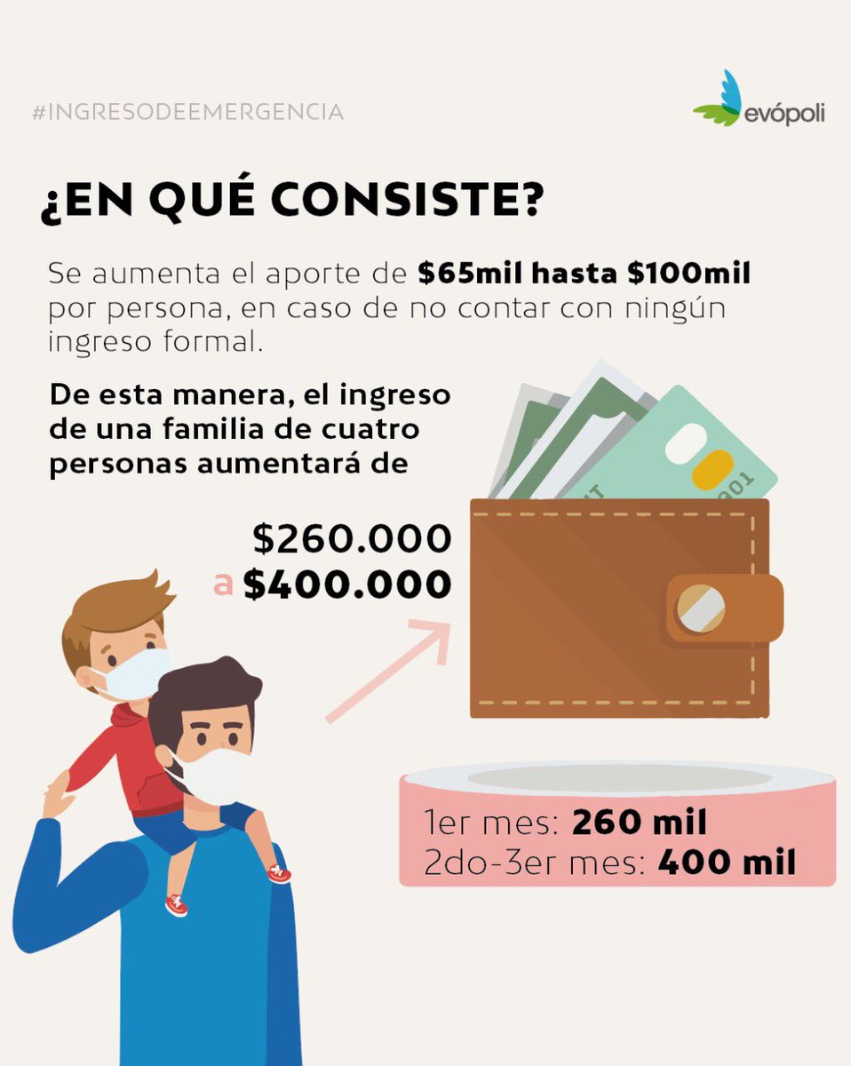 Evopoli Auf Twitter Ingreso Familiar De Emergencia 2 0 Ayer Se Aprobo El Proyecto Aumentando El Monto De 65mil Hasta 100mil Ademas Se Incrementara El Numero De Beneficiarios Para Postular Ingresar Tus Datos