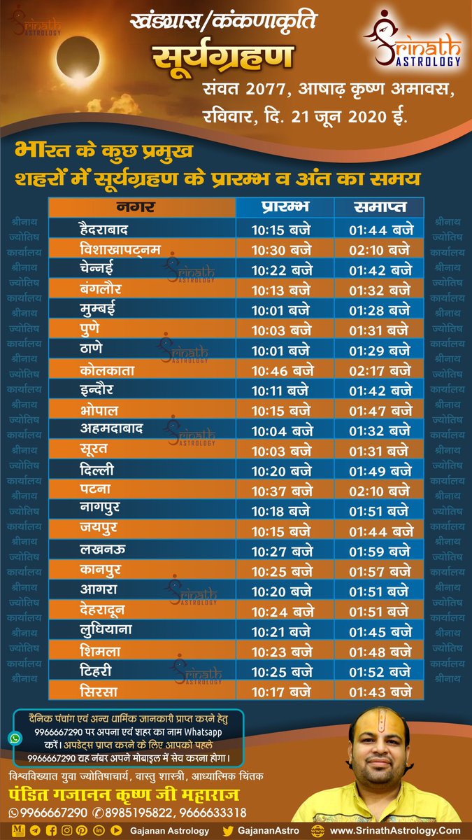 Gkmastrology's tweet photo. भारत के प्रमुख शहरों में सूर्यग्रहण का समय
#GajananSays #SolarEclipse2020 #2020SolarEclipse #21JuneSolarEclipse #Suryagrahan2020 #2020Suryagrahan #GajananKrishanMaharaj #GajananAstrology #Eclipse2020 #GKM_ExplainsHinduism #solareclipse https://t.co/ShSOP47Y91