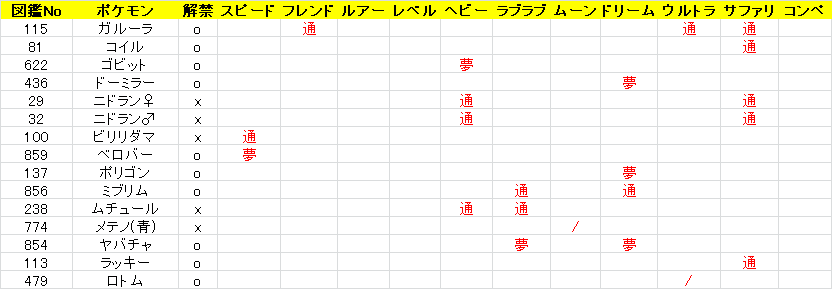 Koichil フシデは夢特性でしょうか とりあえずドリームボールもいただけるのであれば こちらから色々渡せますので リストから欲しいポケモンを選択していただければと思います 希望時間帯やトレーナーネームもお願いします