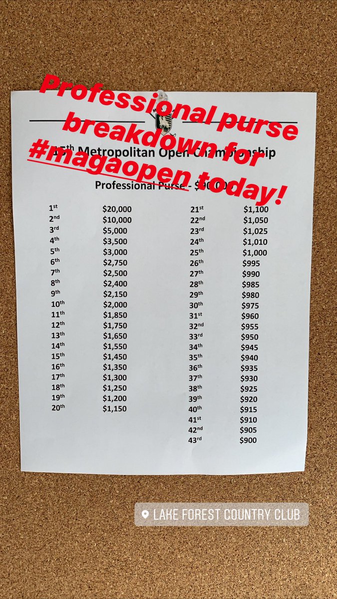 MetAmateurGA's tweet photo. Professionals playing for $90K purse and $20K to the champion! #magaopen https://t.co/rdBpykGsKy