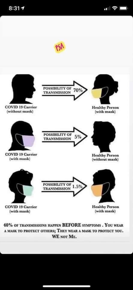 bethcabrera's tweet photo. Wearing a mask is one of the kindest things you can do. You could save many lives! https://t.co/cAnGtSPdKa