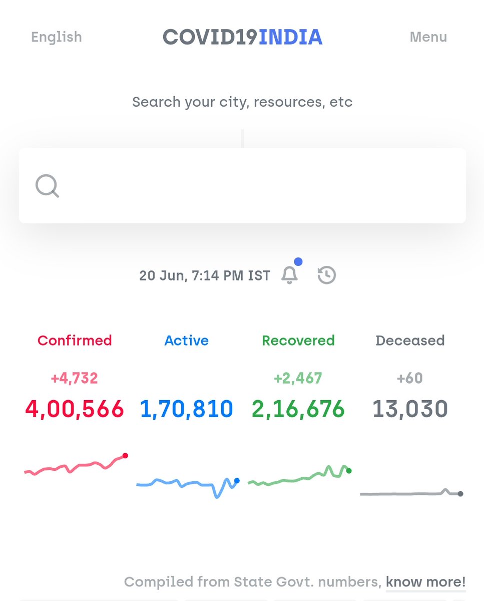 We have officially crossed 4 lakh positive cases.