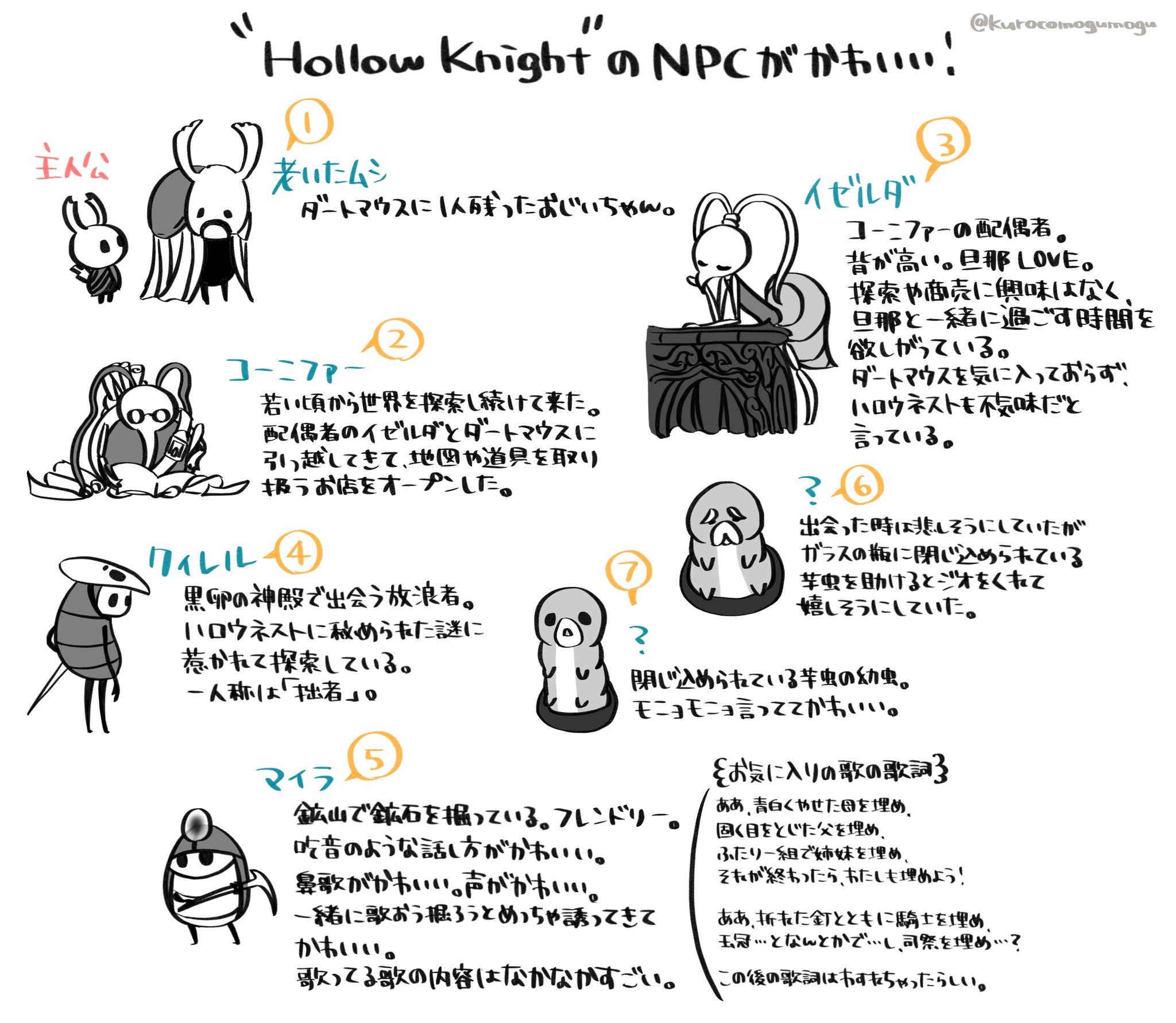 ট ইট র くろこっぺ 今日はここまで これ書きながらだとゲームなかなか進まない ストーリー進めていったらまた説明文変わってくるだろうから書き足してく 番号は出会った順 ホロウナイト Hollowknight ট ইট র くろこっぺ 今日はここまで これ書きながらだとゲームなかなか進まない ストーリー進めていったらまた説明文変わってくるだろうから書き足してく 番号は出会った順 ホロウナイト Hollowknight