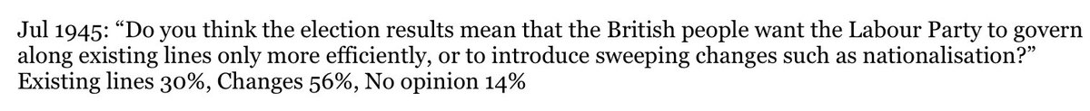 It’s absolutely true voters were initially keen on radical change in the immediate post war period. In July ‘45, 56% backed “sweeping changes” such as nationalisations