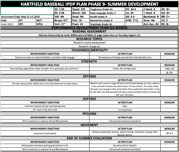 HA_Hawks_BSB's tweet photo. Our program is driven on player development.  Each player has an Individual Player Development Plan that is created for him. 
 Each player receives a personalized plan at the beginning of each of the 8 phases.  #team9 #GOOD #only1Hartfield https://t.co/s2HcMqRCT7