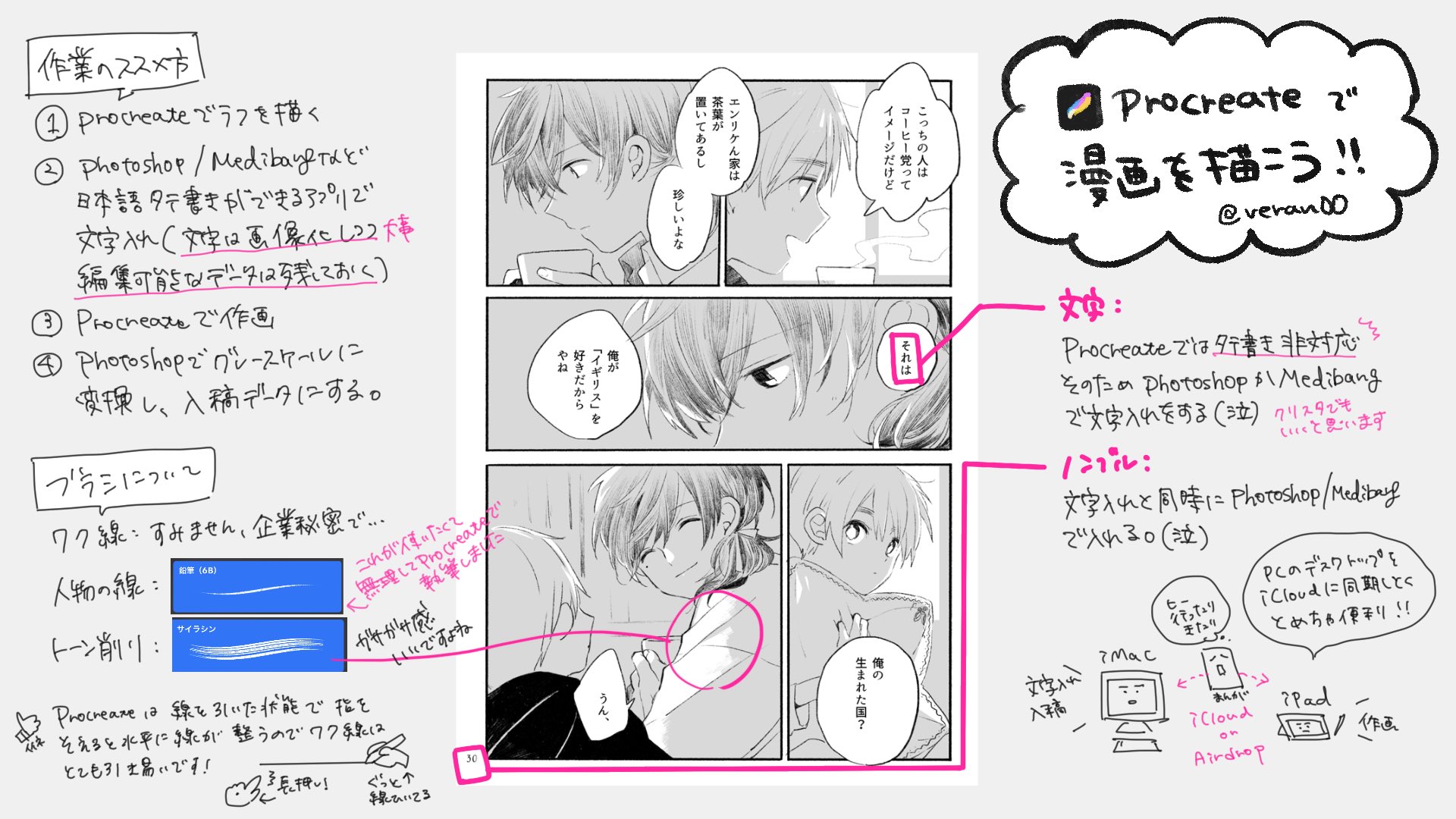 Ugu うぐ ポルアサ本を描いた時の進め方と使ったブラシ紹介です Procreateが日本語縦書き対応したらほぼ全て1つのアプリで完結するのですが 今はphotoshopなど文字入れできるアプリケーションとのやりとりが必要です W T Co G7q9mblkq4 Ugu うぐ ポルアサ本を描いた時の進め方と使ったブラシ紹介です Procreateが日本語縦書き対応したらほぼ全て1つのアプリで完結するのですが 今はphotoshopなど文字入れできるアプリケーションとのやりとりが必要です W T Co G7q9mblkq4