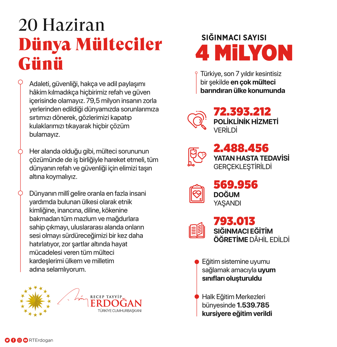 Türkiye olarak inancına, diline, kökenine bakmadan tüm mazlum ve mağdurlara sahip çıkmayı, onların uluslararası alandaki sesi olmayı sürdüreceğiz.

20 Haziran Dünya Mülteciler Günü’nde topraklarından zorla alıkonulan mülteci kardeşlerimi ülkem ve milletim adına selamlıyorum.