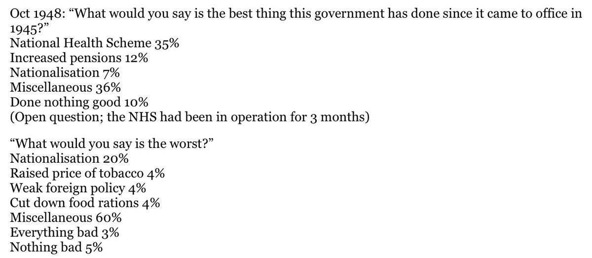 Yet less than 3yrs later, while voters approved of the NHS, only 7% were equally supportive of nationalisation of industry & the policy topped the list of the worst things the Attlee govt had done since ‘45