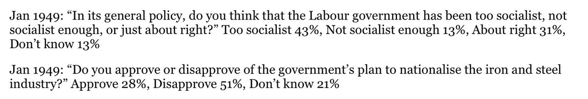 By Jan ‘49 voters 43% of voters deemed the Labour govt too socialist & 51% now disapproved of the plan to nationalise the iron & steel industry