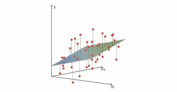 Websystemer's tweet image. Linear Regression Model for ML - websystemer.no/linear-regress…
#datascience #datascienceinterview #datascienceresources #machinelearning #machinelearningcourse