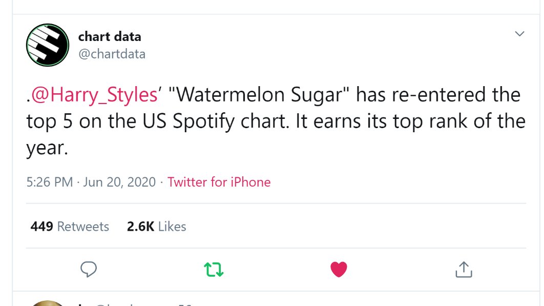 -"Fine Line" by harry styles is back to the top 5 on UK official chart on its 27th week, it has spent its entire run in the top 10.-"Watermelon Sugar" earns its top rank of the year on spotify USA."Fine Line" is #1 on Mexico chart again, over half a year since its release.