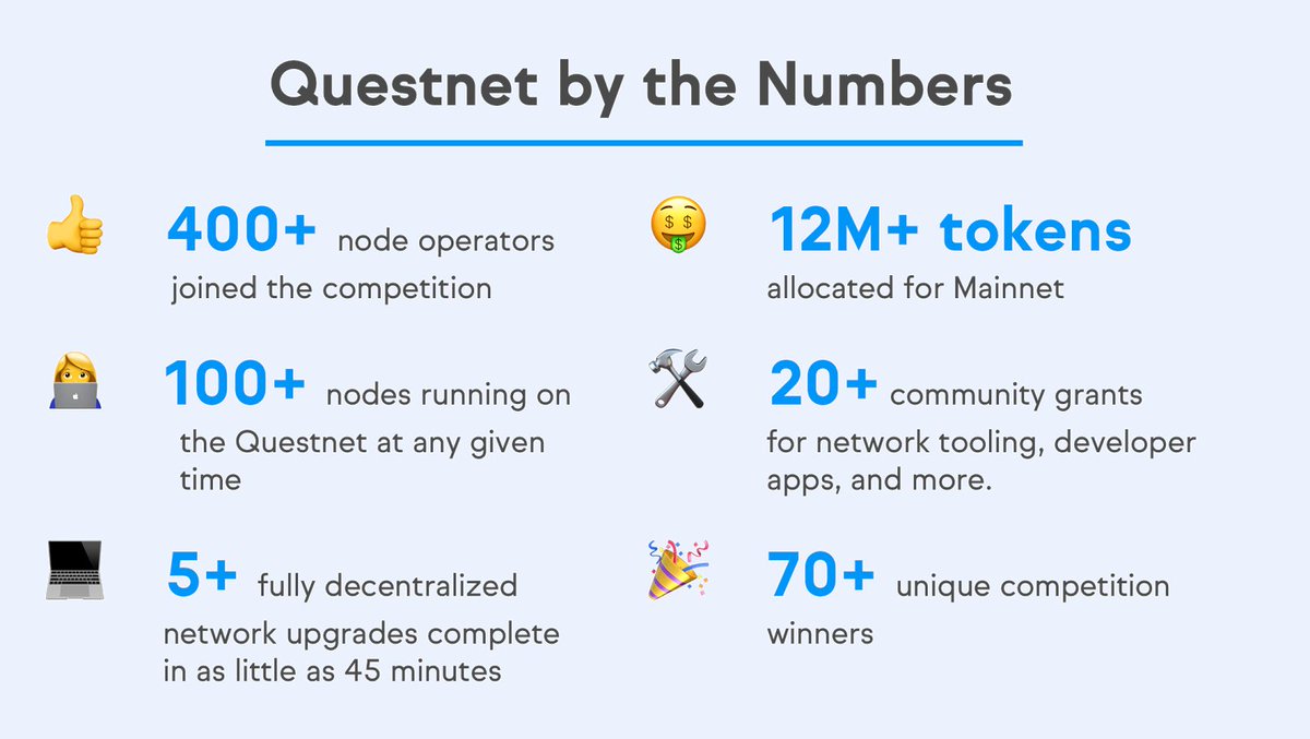 OasisProtocol's tweet image. 1/ Congratulations to all the winners (all 70+) of the Oasis Network’s incentivized testnet, The Quest! The Quest brought node operators from around the world together, all with the goal of testing out the Oasis Network and helping to get us one step closer to Mainnet.