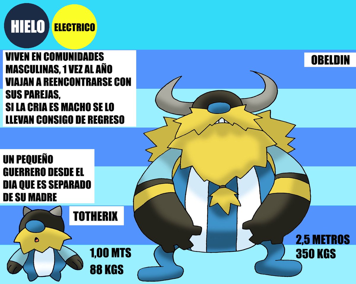 Malandra_Artz's tweet photo. #retofakemon #PokemonLatino #EBaru
Otros Miembros de mi Fakedex Basados en Vikingos y los Famosos Galos Asterix y Obelix XD
estos poseen una Contraparte Femenina Basadas en Valkirias pero que deberia ReHacer
PD-Extra Subo Formas Regionales https://t.co/2MxFwKIGBj