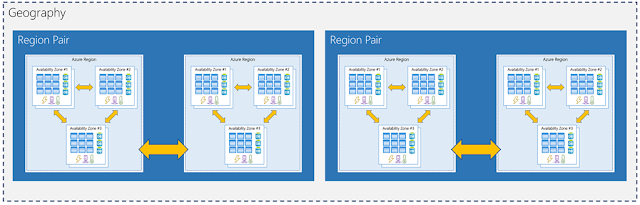 jssuthahar's tweet photo. Learn more about #Azure Region, Geographies, Availability Zones and Region Pairs

https://t.co/b2vMNYn9sE

#MicrosoftAI #AIForall #Azure #AzureRegion  #MSDEVBUILD #MSBUILD
#AzureGeographies #AvailabilityZones #AzureRegionPairs https://t.co/fBb50Y2VGg