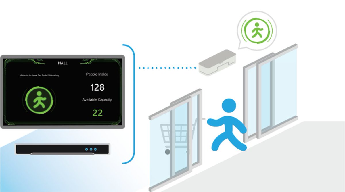 ACSGroupIrl's tweet photo. Trying to figure out ways of controlling foot traffic in and out of the premises? Contact us to find out more about our Density Control Systems.
☎️ 01-4422333 // 0868914579
📧 info@acsgroupirl.com
🌎 https://t.co/mep3JZroW3 https://t.co/bAKu31FPmr
