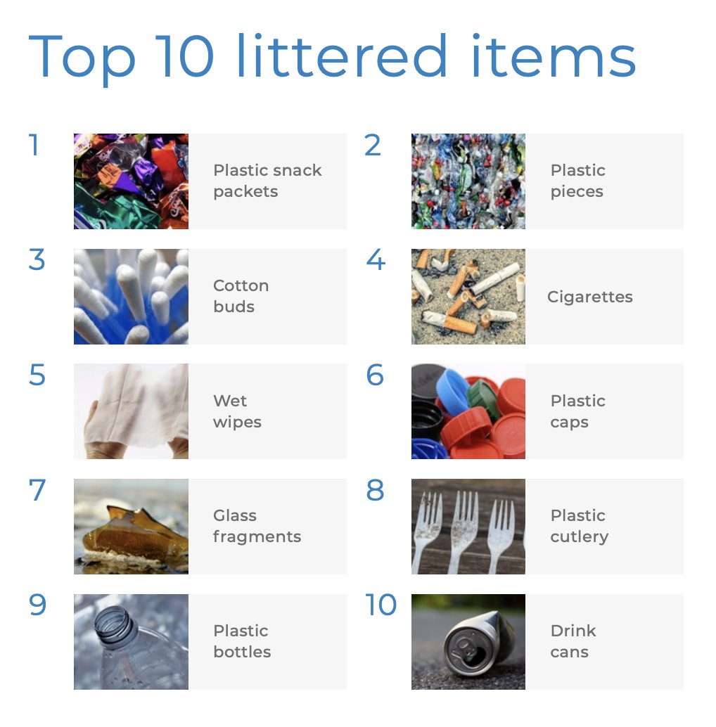 ScotWaterWest's tweet image. We continue to support @KSBScotland #UpstreamBattle campaign 💧👏 In a recent report Keep Scotland Beautiful found that cotton buds &amp;amp; wet wipes are the most common type of litter to be found in &amp;amp; around The River Clyde. Remember only flush the 3P's, pee, poo &amp;amp; toilet paper.