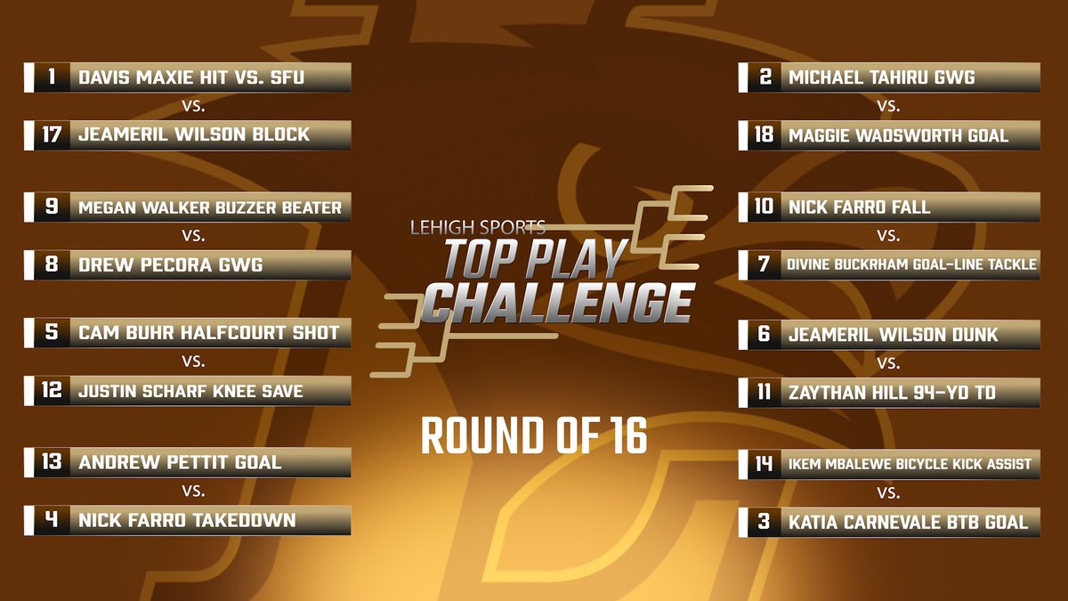 LehighSports's tweet photo. Presenting the Round of 16 in our Top Play Challenge. https://t.co/87b5Drzn5r