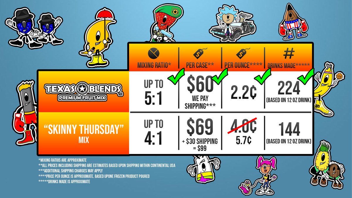TexasBlends's tweet photo. Funny How The Numbers Work 🍹 Save &amp; Upgrade Today! #texasblends #premium #fruit #drinkmix #itsinthemix #blenderbots #blueberrybrothers #stormchaserdan #specialforcessteve #docvonhypno #punchybalboa #doublecupchuck #blendab #blendo #hankhightops #johncolada #charlespina https://t.co/3n2QDlB2Qe