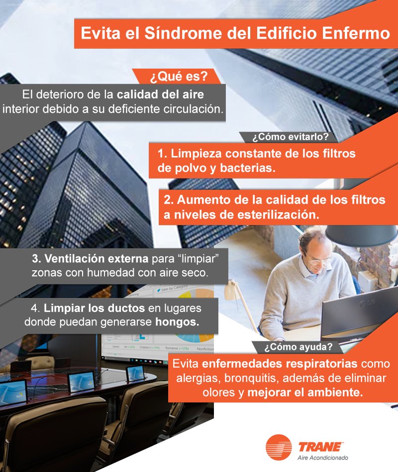 MexicoTrane's tweet image. El Síndrome del Edificio Enfermo es una realidad y se tiene que evitar a toda costa, sobre todo en estos tiempos en que la pandemia exige nuevos estándares para el #AireAcondicionado en edificios. bit.ly/Consiguelo_Tra… #TraneContigo