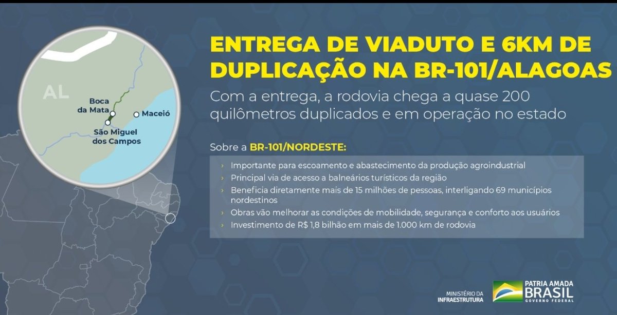 tarcisiogdf's tweet photo. Boa notícia p/ alagoanos. Governo @JairBolsonaro liberou hoje novo viaduto da BR-101/Alagoas no acesso a Arapiraca, além de +6km de pista duplicada em concreto entre São Miguel dos Campos e acesso a Boca da Mata. Interseção era um ponto crítico devido ao grande volume de veículos https://t.co/GHt6jxB75J