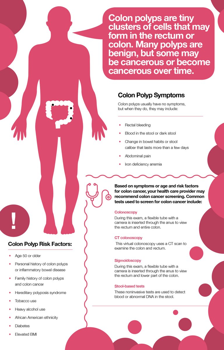 DDC_OC's tweet image. Risk factos and symptoms of #colonpolyps.